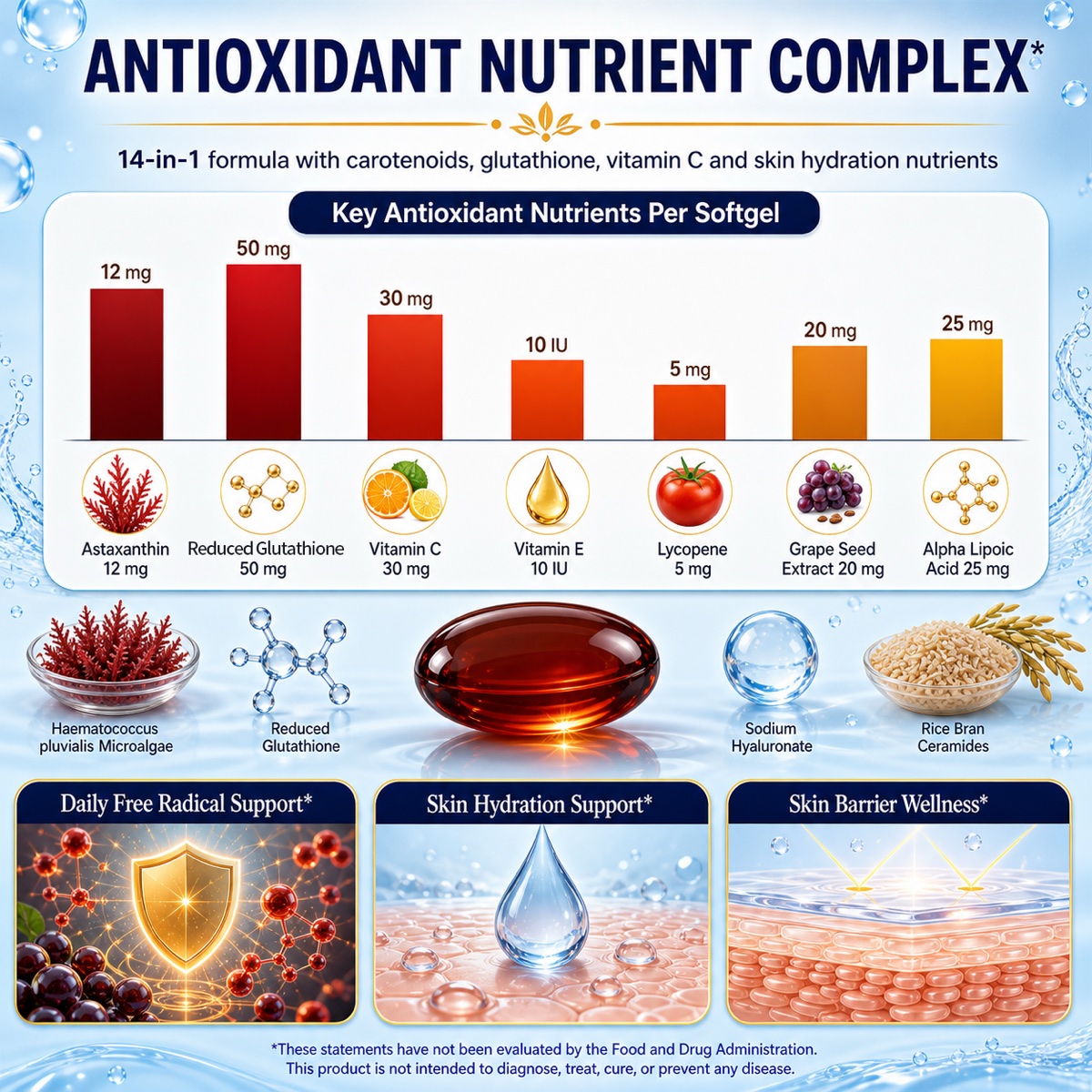 Astaxanthin Softgels product detail 1